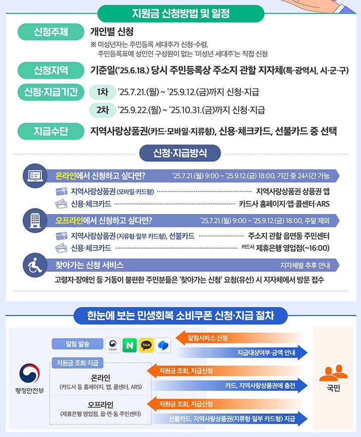 민생회복 소비쿠폰 관련 이미지