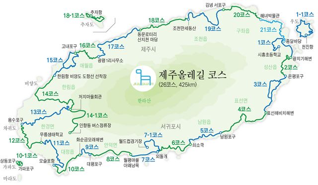 제주도, 올레길