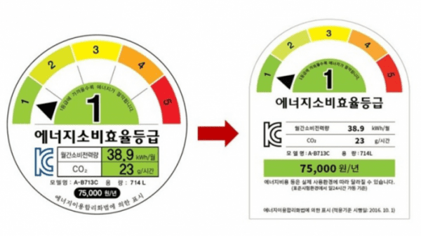 으뜸효율, 1등급 가전제품