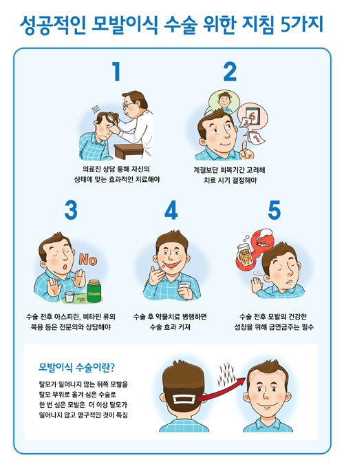 탈모, 모발이식, 모발이식비용, 마이녹실
