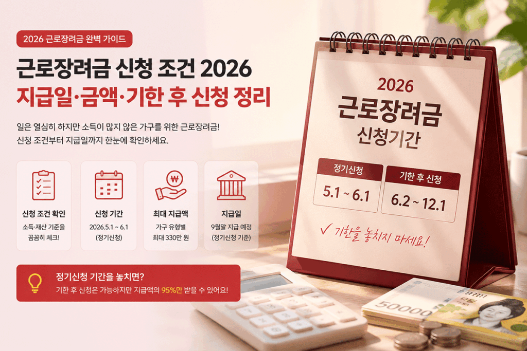 근로장려금, 근로장려금 신청 조건, 2026 근로장려금