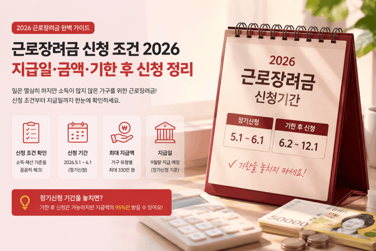 근로장려금, 근로장려금 신청 조건, 2026 근로장려금