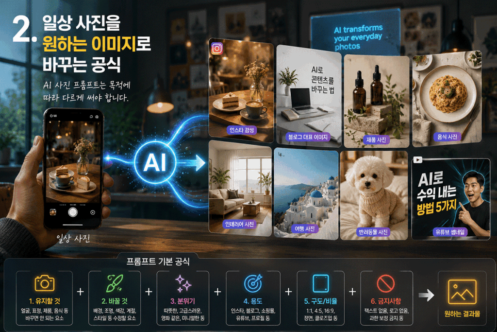 AI 사진 프롬프트, AI 이미지 프롬프트
