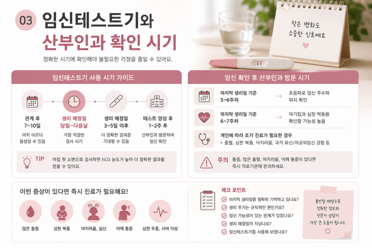 임신 초기 증상, 임신 몇 주, 임신테스트기