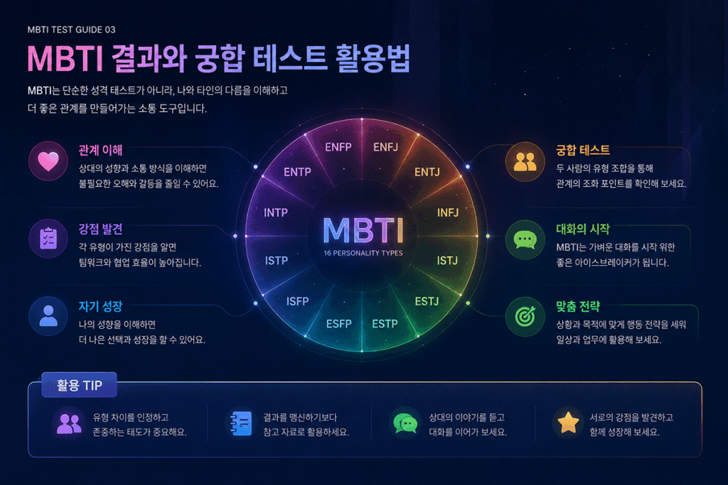 MBTI 테스트, 무료 MBTI 검사, MBTI 성격유형, MBTI 궁합