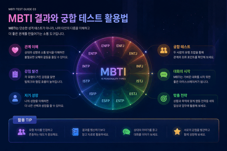 MBTI 테스트, 무료 MBTI 검사, MBTI 성격유형, MBTI 궁합