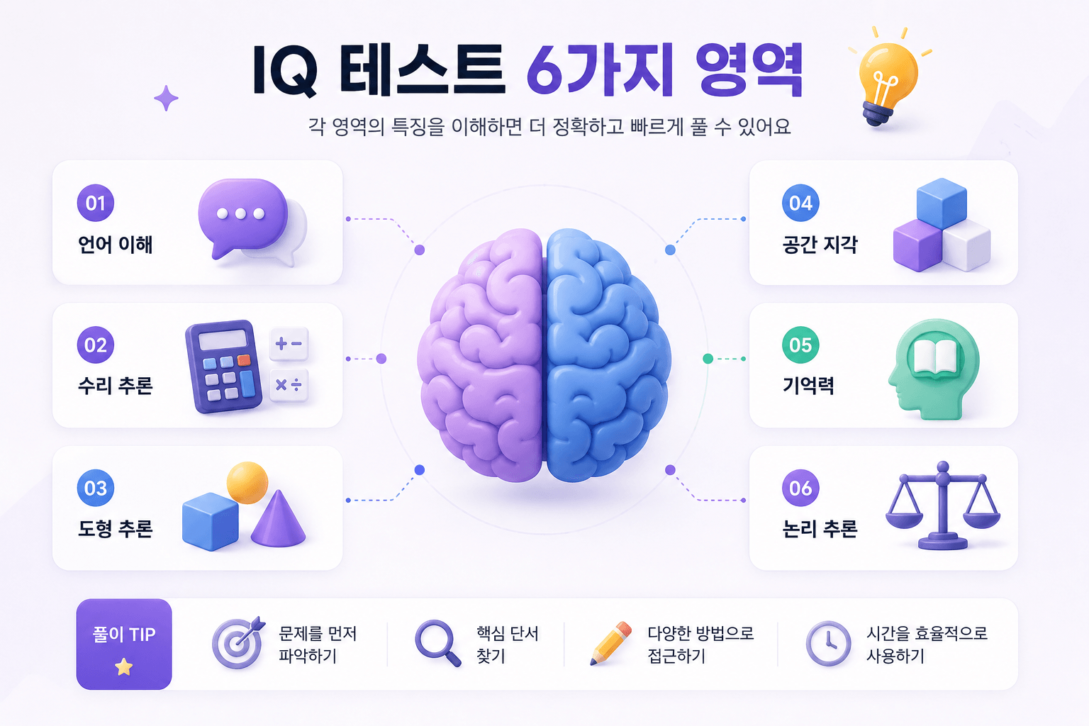IQ 테스트 무료｜2026 최신 두뇌 테스트와 IQ 점수 해석 가이드
