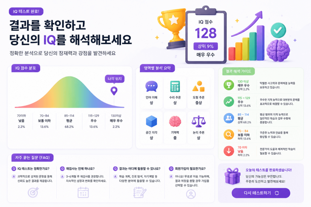 IQ 테스트