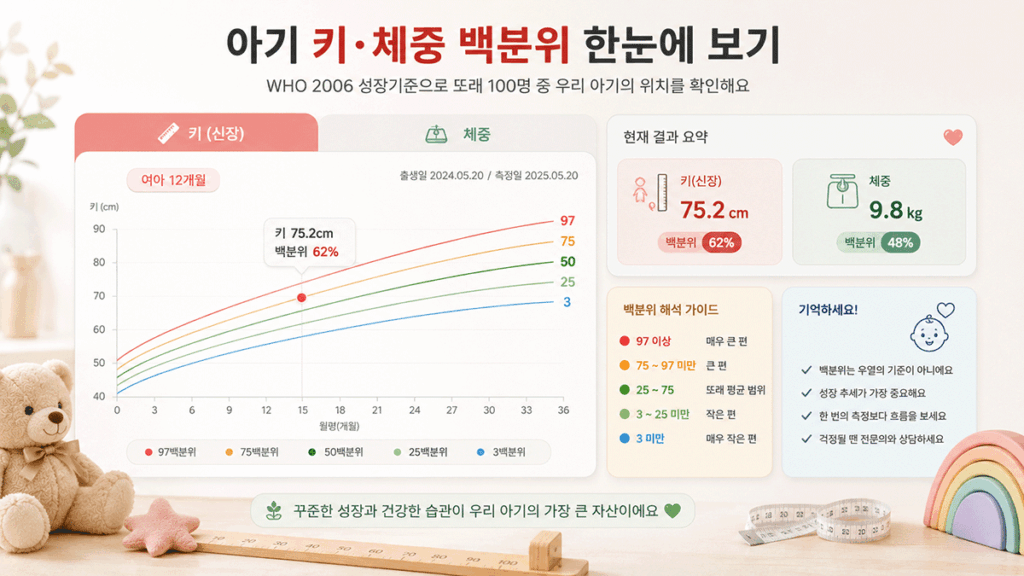 아기 예방접종 계산기｜키 체중 백분위까지 한 번에 확인,2026