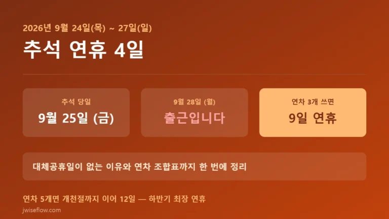 2026 추석 연휴 9월 24일부터 27일까지 4일 일정