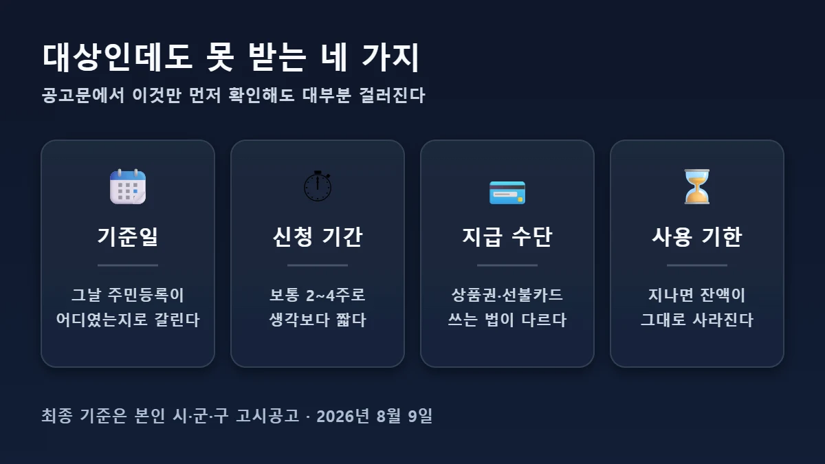지원금 확인 4가지