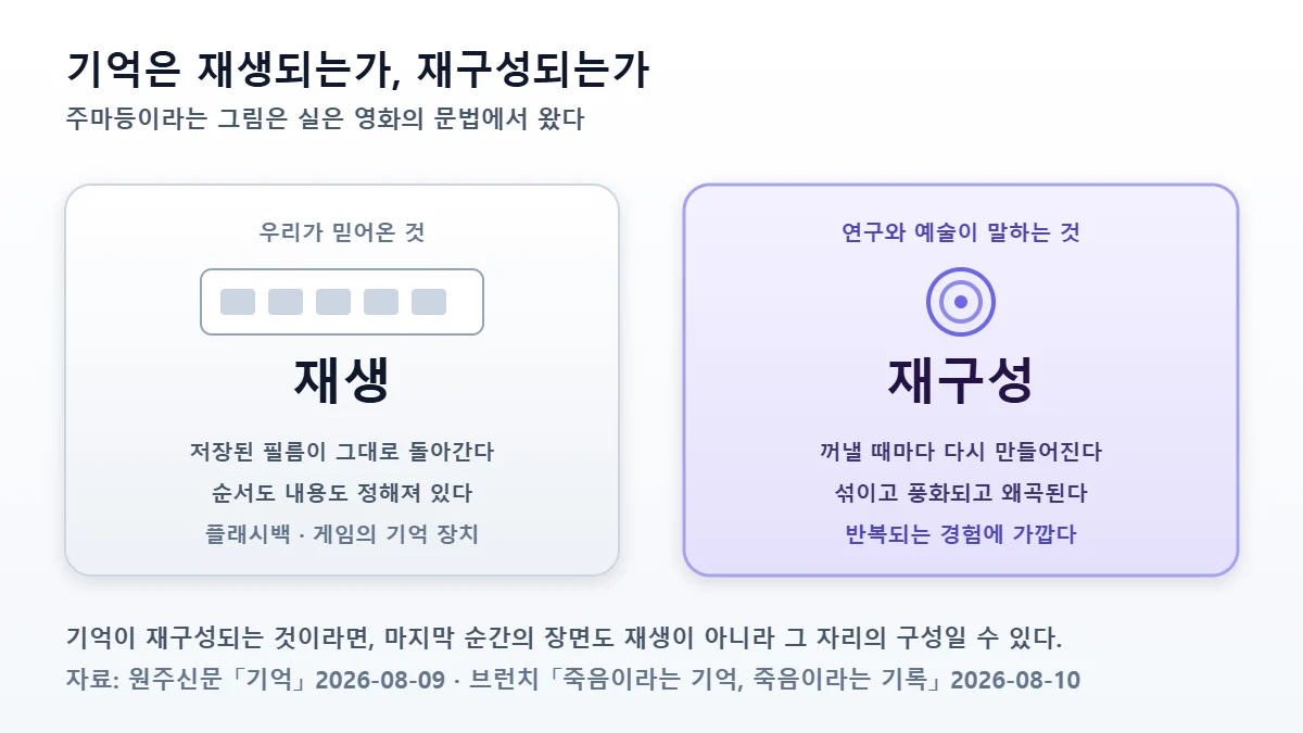 기억 재생과 재구성 비교