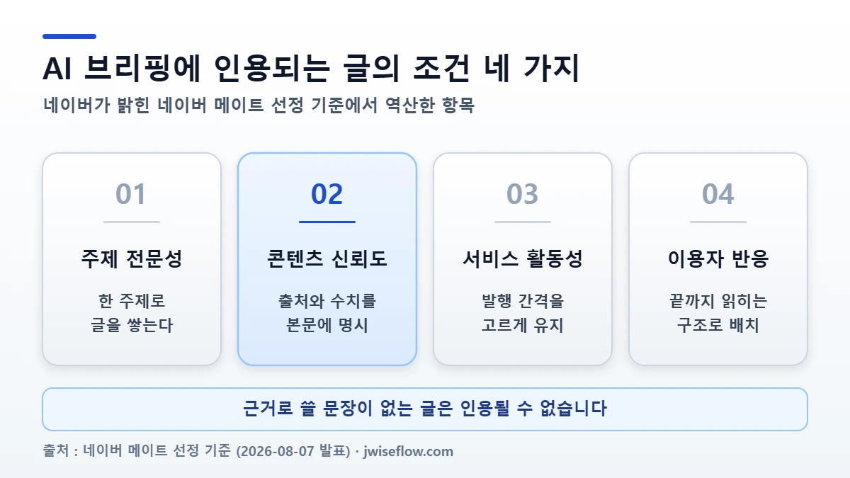 네이버 AI 브리핑 인용 조건