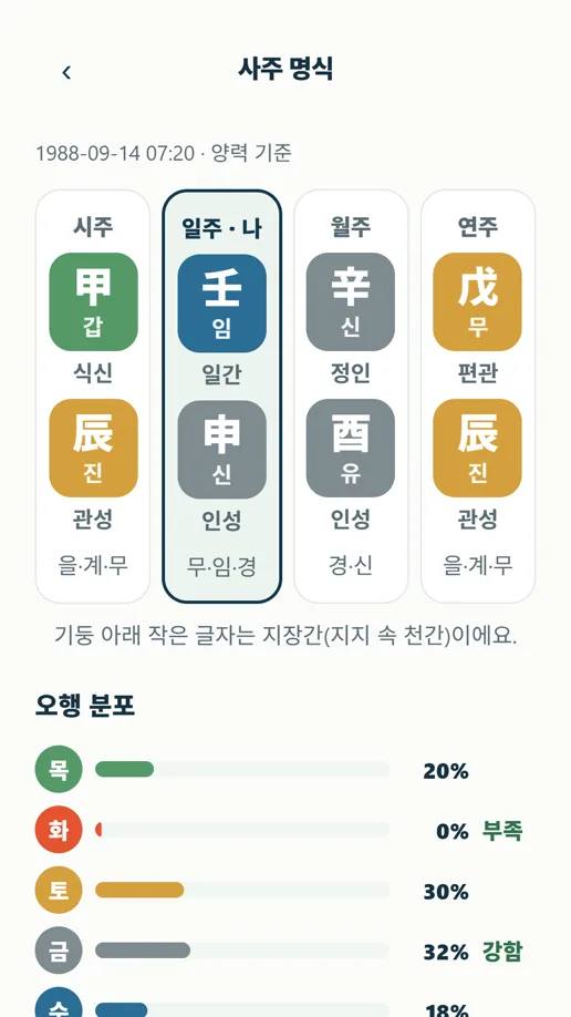 오행담 사주 명식
