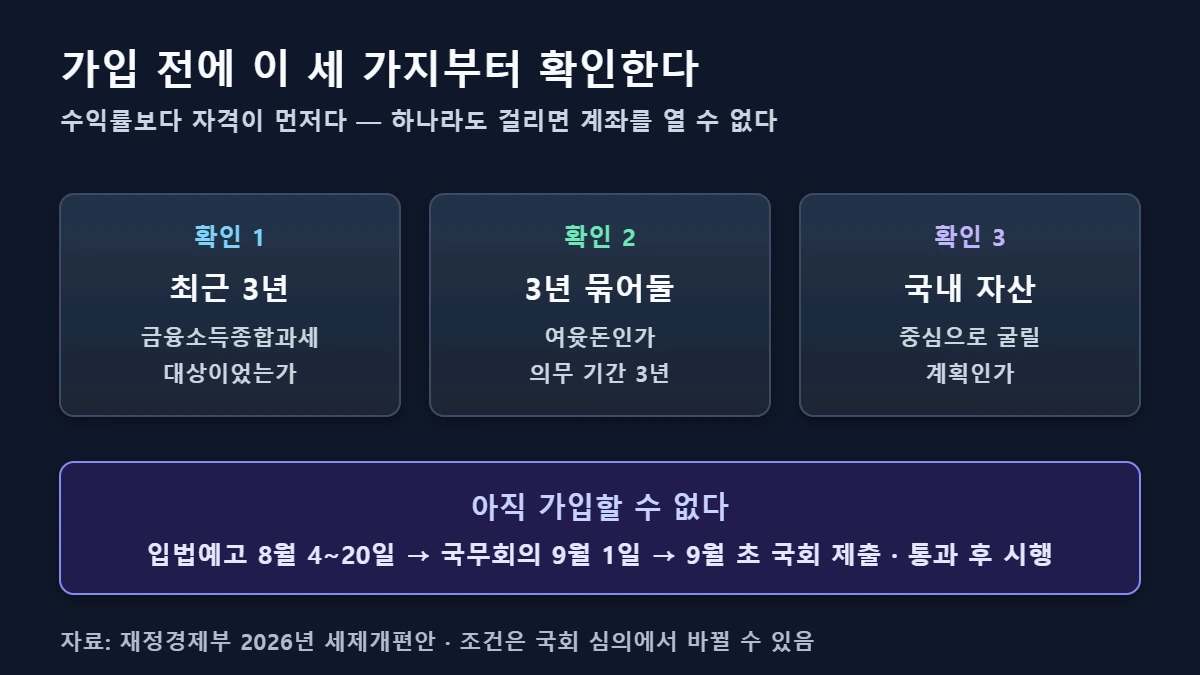 생산적금융 ISA 가입 자격 확인
