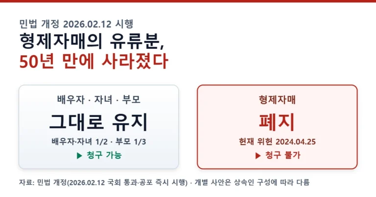 유류분 폐지 형제자매 비교