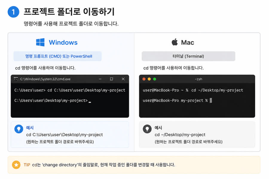 컴퓨터 속도 빠르게, 컴퓨터 속도, PC 성능 향상