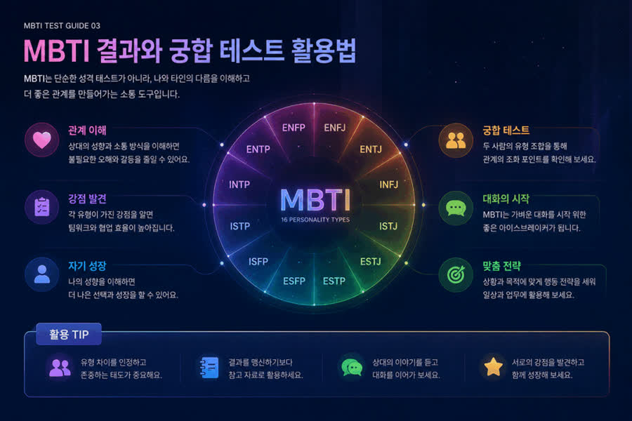MBTI 테스트, 무료 MBTI 검사, MBTI 성격유형, MBTI 궁합