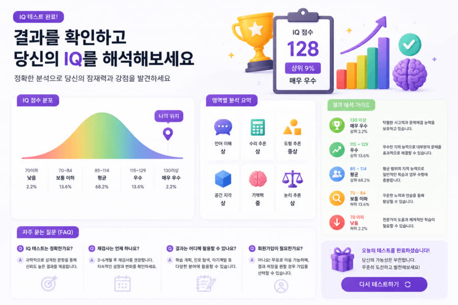 IQ 테스트