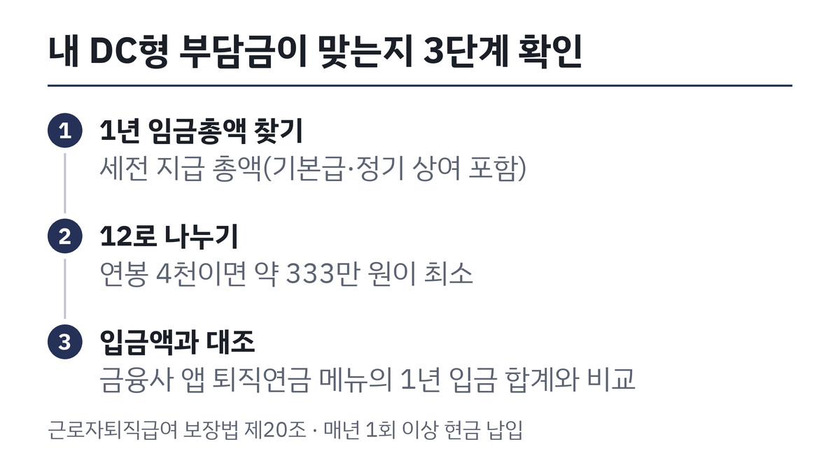 퇴직연금 DC형 회사 부담금이 맞는지 확인하는 3단계