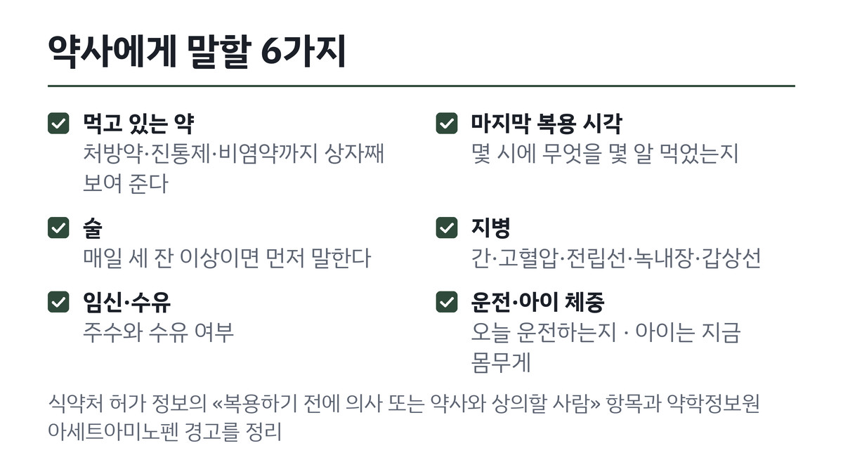 약국에서 감기약 살 때 약사에게 말할 여섯 가지 체크리스트