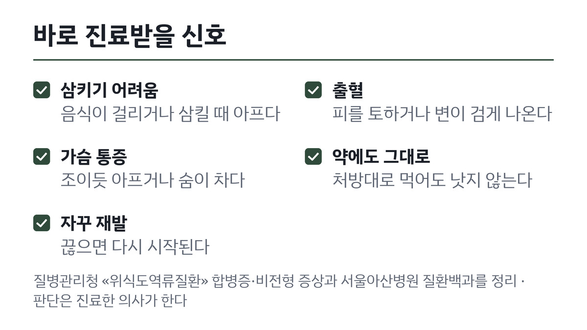 역류성 식도염에서 병원에 바로 가야 하는 신호 체크리스트