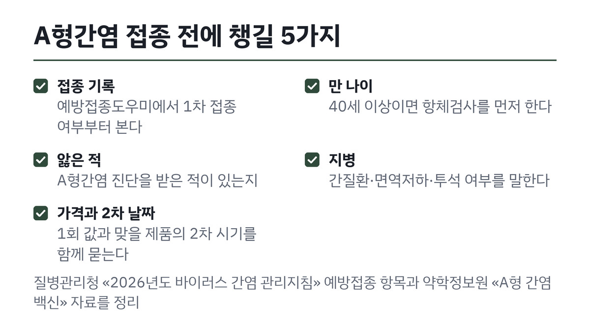 A형간염 예방접종 받으러 가기 전에 챙길 다섯 가지 체크리스트