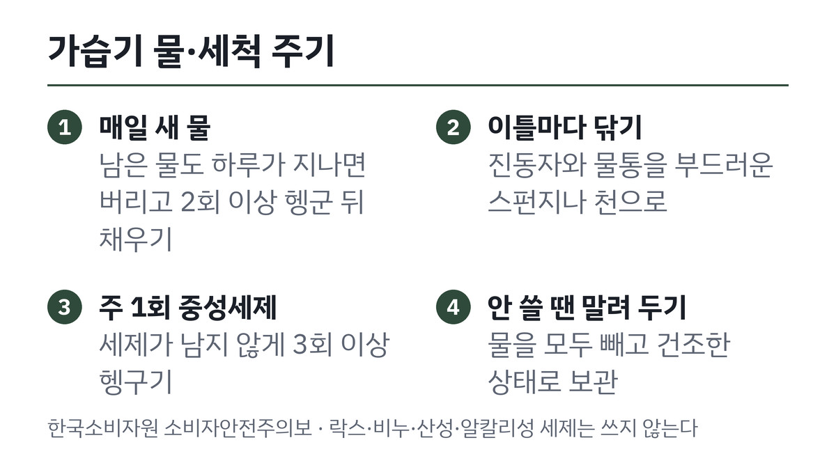 가습기 물 교체와 세척 주기를 정리한 4단계