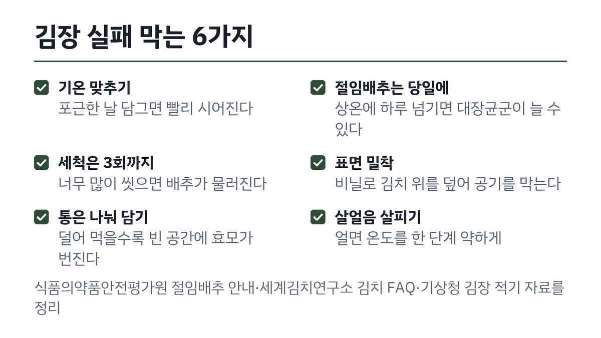 김장김치가 물러지거나 골마지가 끼는 흔한 원인 체크리스트