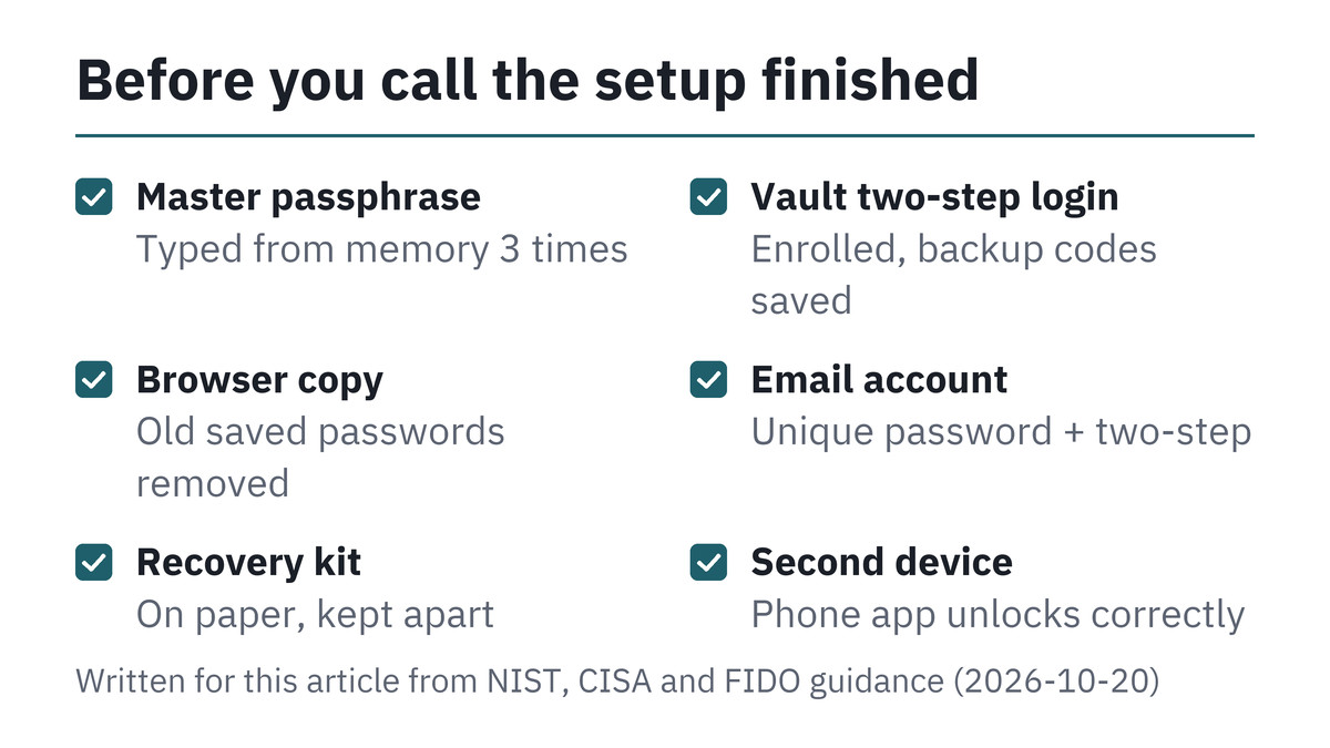 Password manager recovery kit checklist before you finish