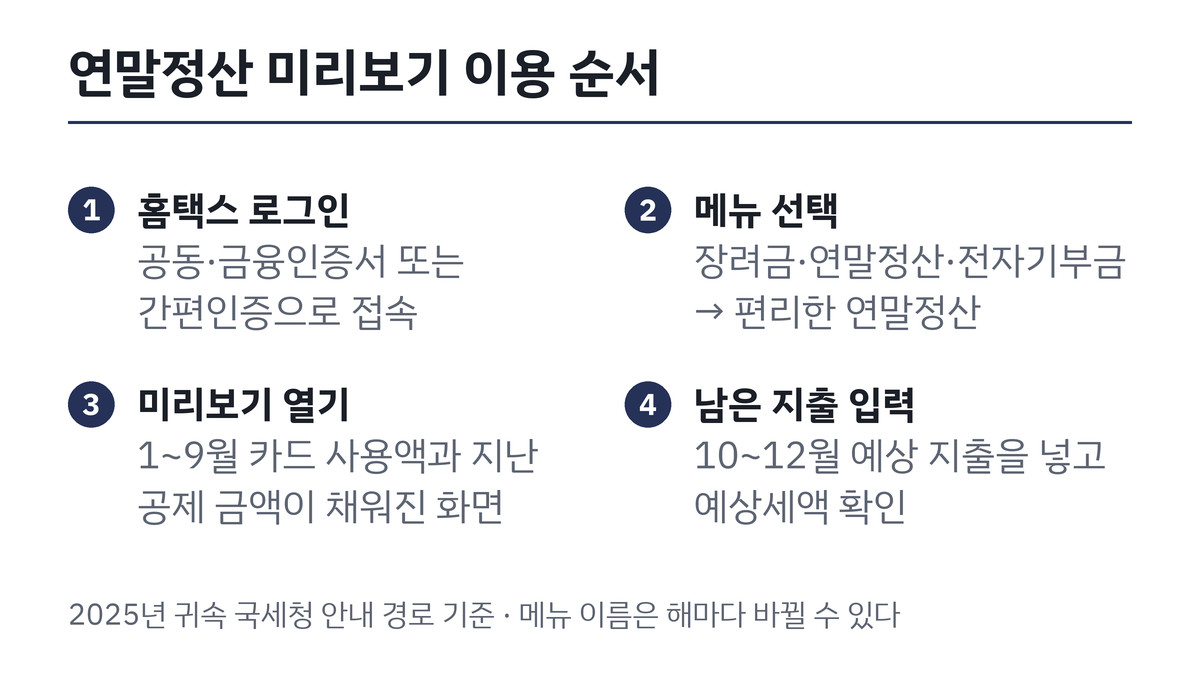홈택스 연말정산 미리보기 이용 순서 4단계
